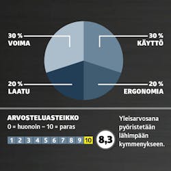 Paras pieni ruuvinväännin Paras pieni ruuvinväännin